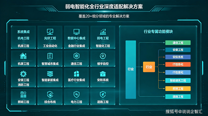 上海软件开发行业的现状与未来