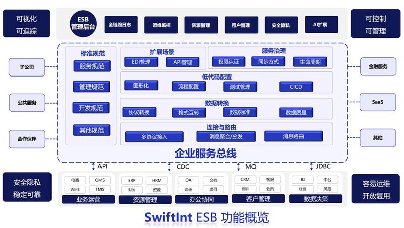 如何选择可靠的软件开发外包合作伙伴